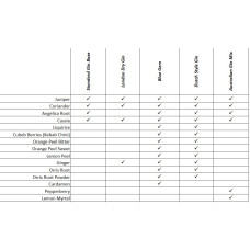 Pure Distilling Blue Gem Botanicals