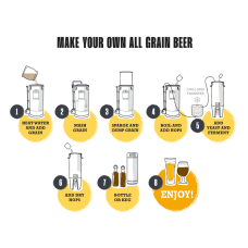 Grainfather G30v3 (without Chiller)